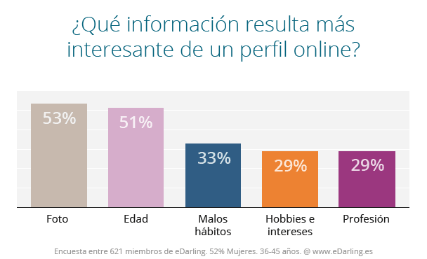 informacion interesante de un perfil online