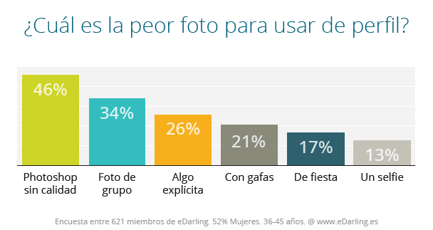 las peores fotos de perfil