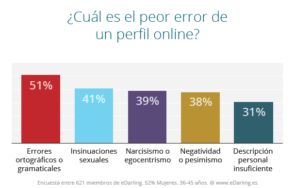 información personal de los perfiles online