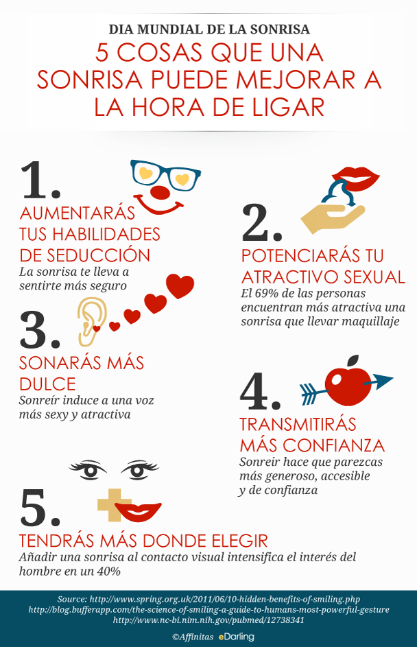 los factores de una sonrisa