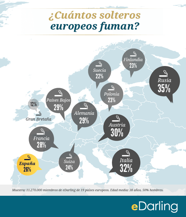 solteros fumadores